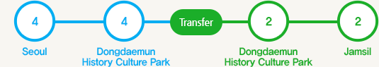 4호선 서울역에서 출발, 동대문 역사 문화 공원역에서 내린 후 2호선으로 환승, 잠실역에서 하차